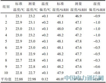 基于單片機(jī)的溫濕度采集系統(tǒng)的硬件設(shè)計