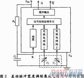 基于差動式電容傳感器的車輛載荷檢測系統(tǒng)