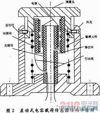 基于差動式電容傳感器的車輛載荷檢測系統(tǒng)