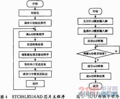 基于差動式電容傳感器的車輛載荷檢測系統(tǒng)