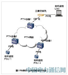 湖北移動統(tǒng)一PTN標準開創(chuàng)新型承載方案