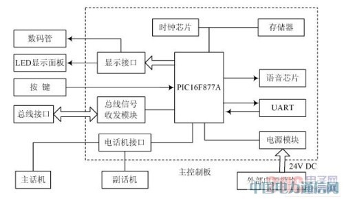基于PIC單片機的新型醫(yī)用呼叫對講系統(tǒng)設(shè)計