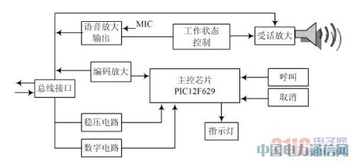 基于PIC單片機的新型醫(yī)用呼叫對講系統(tǒng)設(shè)計