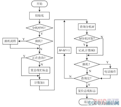 基于PIC單片機的新型醫(yī)用呼叫對講系統(tǒng)設(shè)計