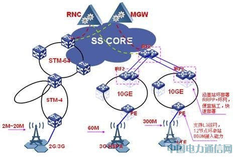CEg(sh)ںςy(tng);W(wng)