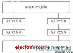 環(huán)網(wǎng)保護的實現(xiàn)方式