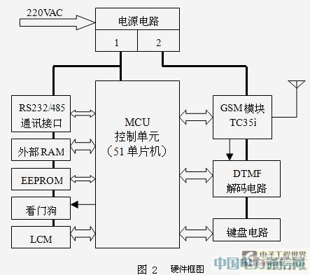 GSMW(wng)j(lu)Ļ(zi)󾯾W(wng)j(lu)O(jin)O(sh)Ӌ[D]