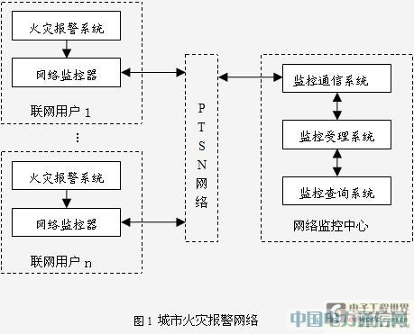 GSMW(wng)j(lu)Ļ(zi)󾯾W(wng)j(lu)O(jin)O(sh)Ӌ[D]