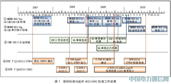 40G/100G(bio)(zhn)F(xin)l(f)չڅ[D]