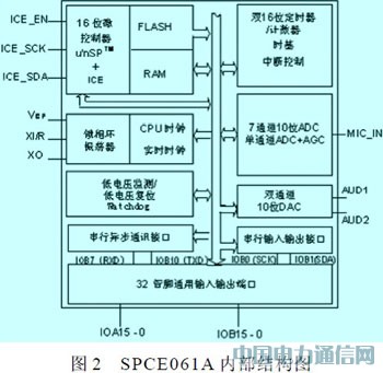 單片機實現(xiàn)智能家居的遠程控制