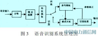 單片機實現(xiàn)智能家居的遠程控制