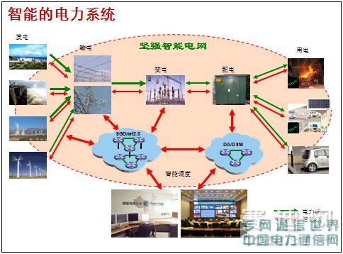 ‘智’在人為——H3C在智能電網的理論與實踐