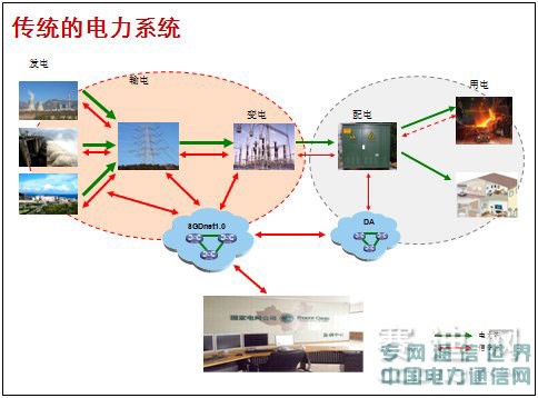 ‘智’在人為——H3C在智能電網的理論與實踐