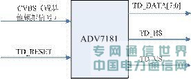 基于SOPC的視頻編解碼IP核的設計