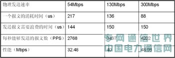 oľW(wng)jеܡ802.11ncWLAN