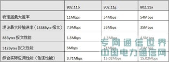 oľW(wng)jеܡ802.11ncWLAN