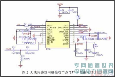 無線傳感器網(wǎng)絡(luò)的T5743芯片接受節(jié)點(diǎn)設(shè)計(jì)