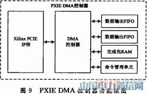 PXIEĸCCD(sh)ֈDɼϵy(tng)O(sh)Ӌ