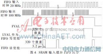 基于單片SRAM和FPGA的紅外圖像顯示的設(shè)計及實現(xiàn)