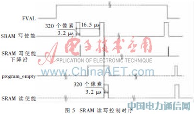 基于單片SRAM和FPGA的紅外圖像顯示的設(shè)計及實現(xiàn)