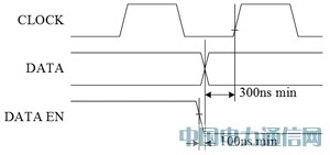 基于STM8的車載抬頭顯示器設(shè)計(jì)與實(shí)現(xiàn)