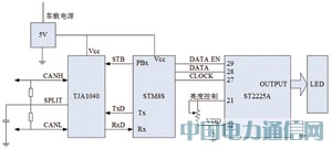 基于STM8的車載抬頭顯示器設(shè)計(jì)與實(shí)現(xiàn)