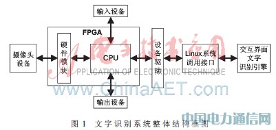 基于SoPC的嵌入式文字識(shí)別系統(tǒng)設(shè)計(jì)