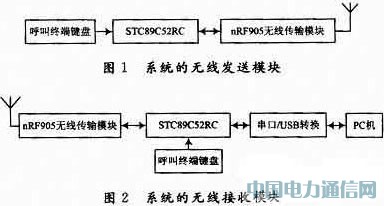 基于單片機的無線呼叫系統(tǒng)設(shè)計