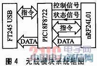 基于ARM的遠距離便攜式無線傳輸系統(tǒng)