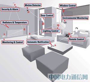 無(wú)線傳感器網(wǎng)絡(luò):一種低功耗、無(wú)線型應(yīng)用