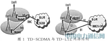 TD-SCDMA與TD-LTE共享平臺(tái)研究
