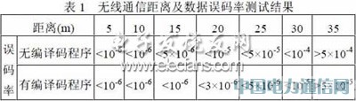 基于T5743的傳感器數(shù)據(jù)無線通信設(shè)計