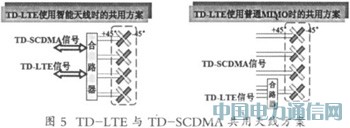 TD-SCDMA與TD-LTE共享平臺(tái)研究