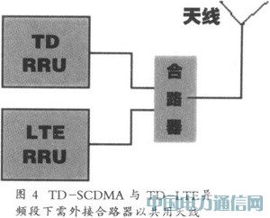 TD-SCDMA與TD-LTE共享平臺(tái)研究