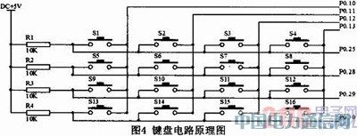 基于GSM和ZigBee的實驗室安防系統(tǒng)的設(shè)計