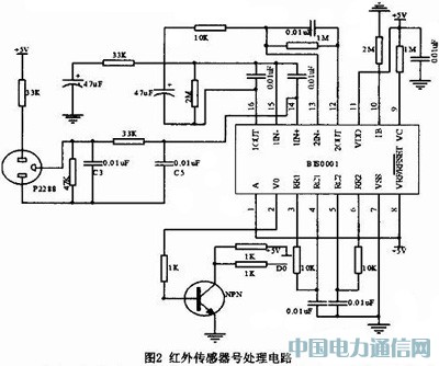 基于GSM和ZigBee的實驗室安防系統(tǒng)的設(shè)計