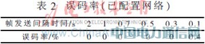 基于STM32的海洋浮標(biāo)無(wú)線通信網(wǎng)絡(luò)設(shè)計(jì)