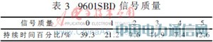 基于STM32的海洋浮標(biāo)無(wú)線通信網(wǎng)絡(luò)設(shè)計(jì)