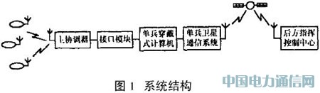 ZigBeeϵy(tng)еđ(yng)