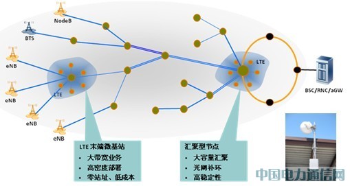E-Band微波,未來移動寬帶承載舞臺的明星