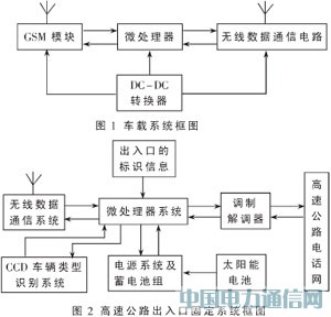 基于TC35I的高速公路智能收費系統(tǒng)的設計
