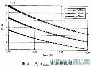 基于休眠喚醒策略的無線照明節(jié)能機(jī)制