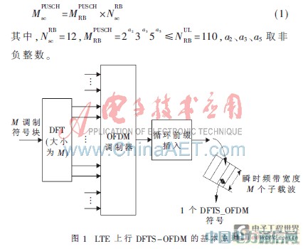 LTE上行DFT/IDFT的一種設(shè)計(jì)實(shí)現(xiàn)