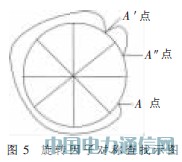 LTE上行DFT/IDFT的一種設(shè)計(jì)實(shí)現(xiàn)