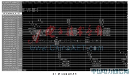 LTE上行DFT/IDFT的一種設(shè)計(jì)實(shí)現(xiàn)
