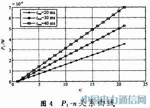 基于休眠喚醒策略的無線照明節(jié)能機(jī)制