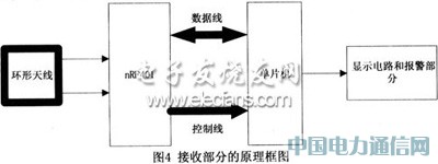 基于AT89C2051和InRF401的無(wú)線監(jiān)測(cè)系統(tǒng)