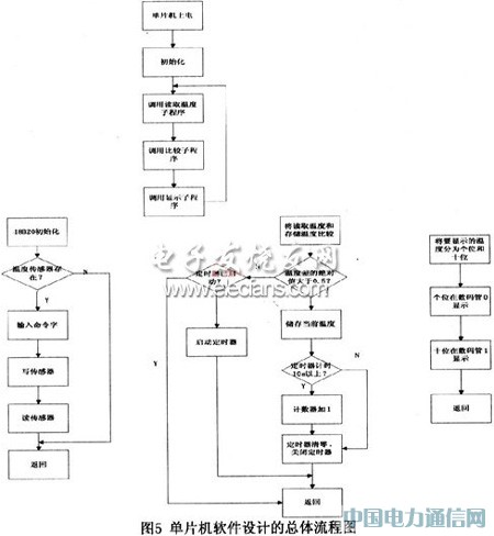 基于AT89C2051和InRF401的無(wú)線監(jiān)測(cè)系統(tǒng)