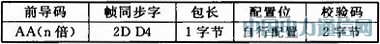 STM32L152S14432ğoW(wng)j(lu)ϵy(tng)O(sh)Ӌ