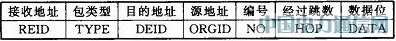STM32L152S14432ğoW(wng)j(lu)ϵy(tng)O(sh)Ӌ